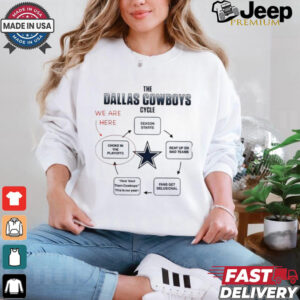 The Dallas Cowboys cycle we are here choke in the playoffs season starts shirt