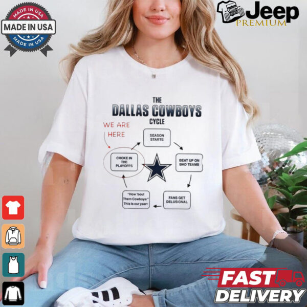 The Dallas Cowboys cycle we are here choke in the playoffs season starts shirt