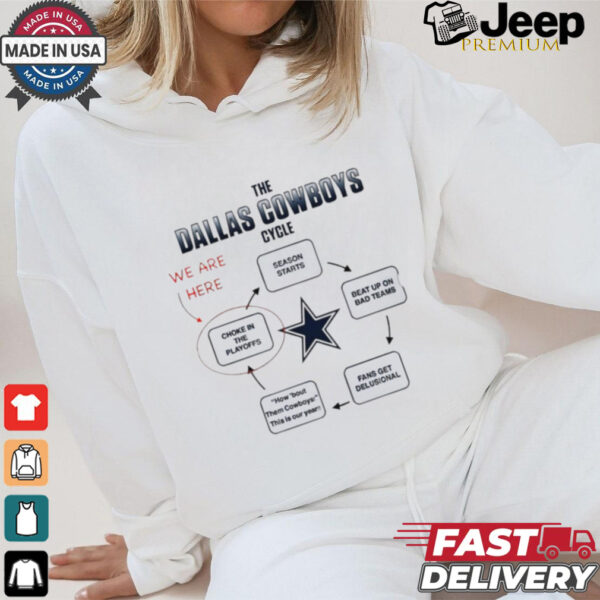 The Dallas Cowboys cycle we are here choke in the playoffs season starts shirt